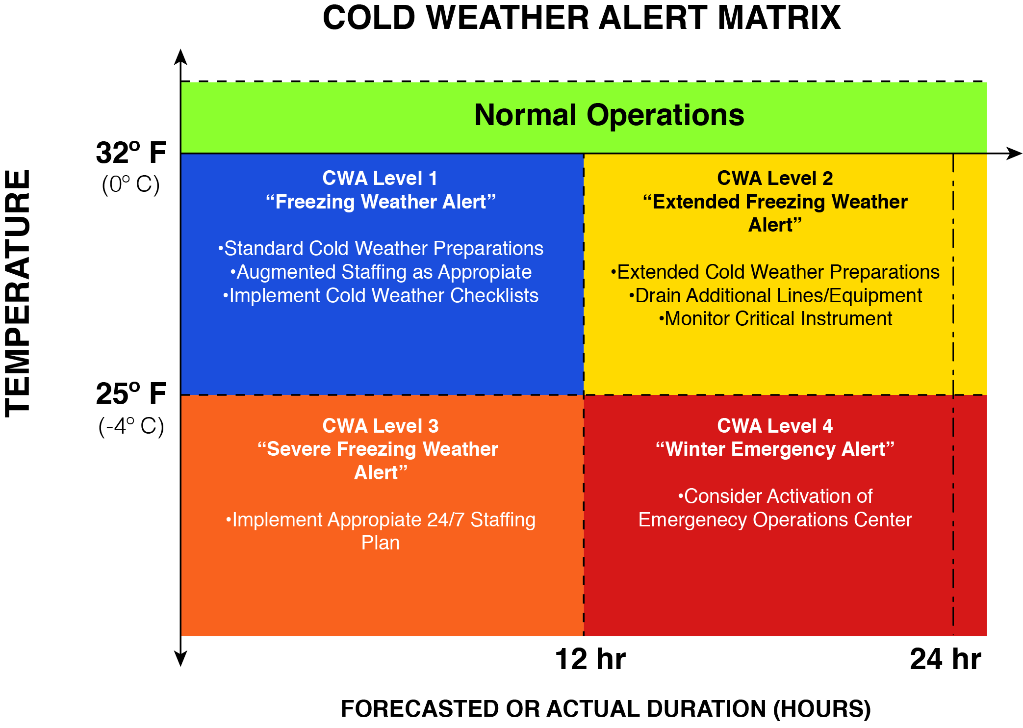 cold weather alert matrix image