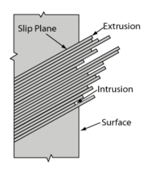 slip planer graphic image
