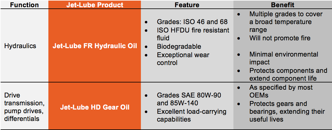 hdd product offerings table 4