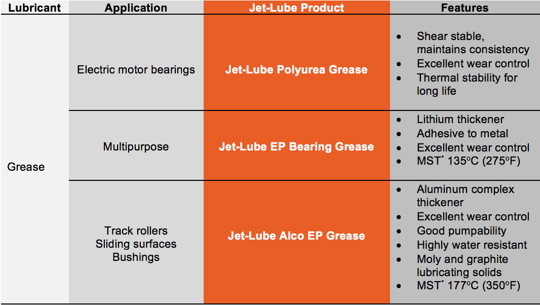 hdd product offerings table 3