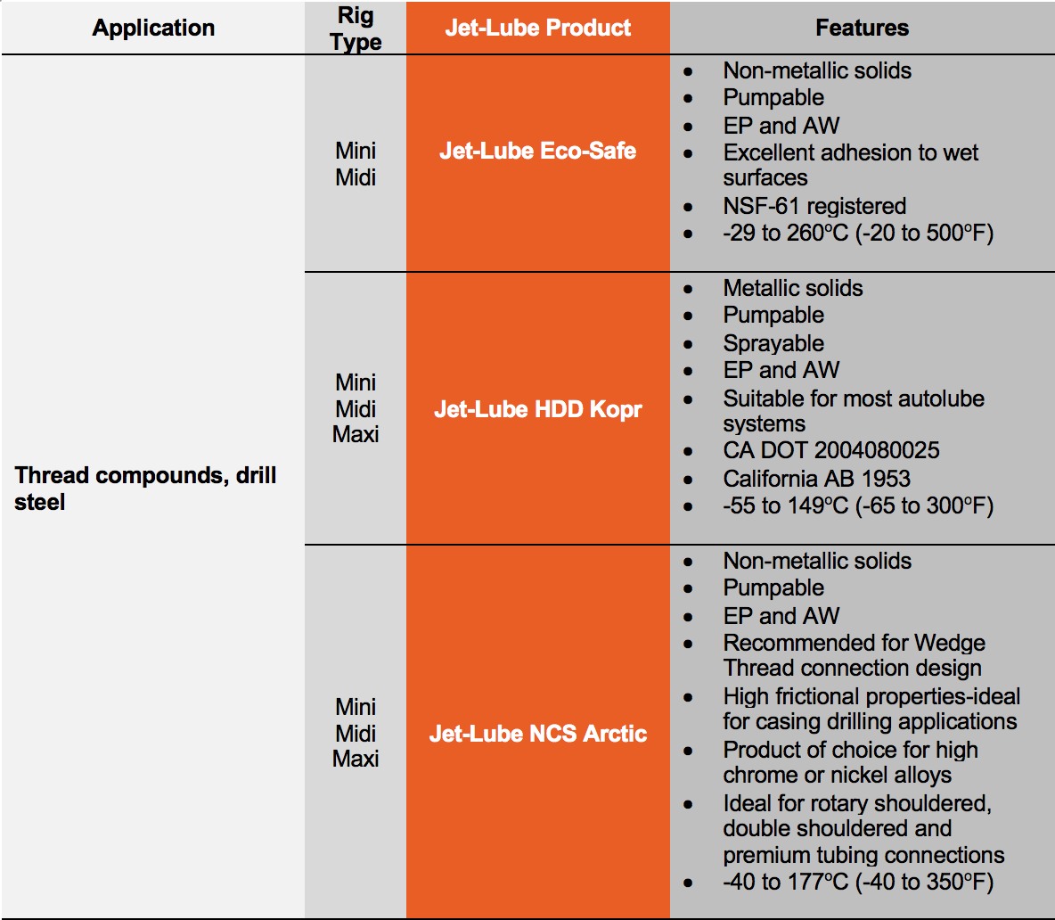 hdd product offerings table 1
