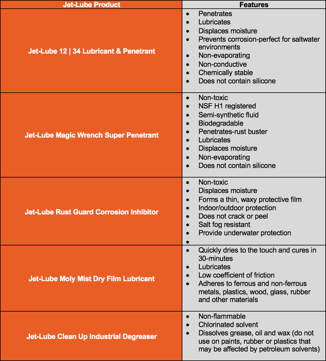 hdd product offerings table 5