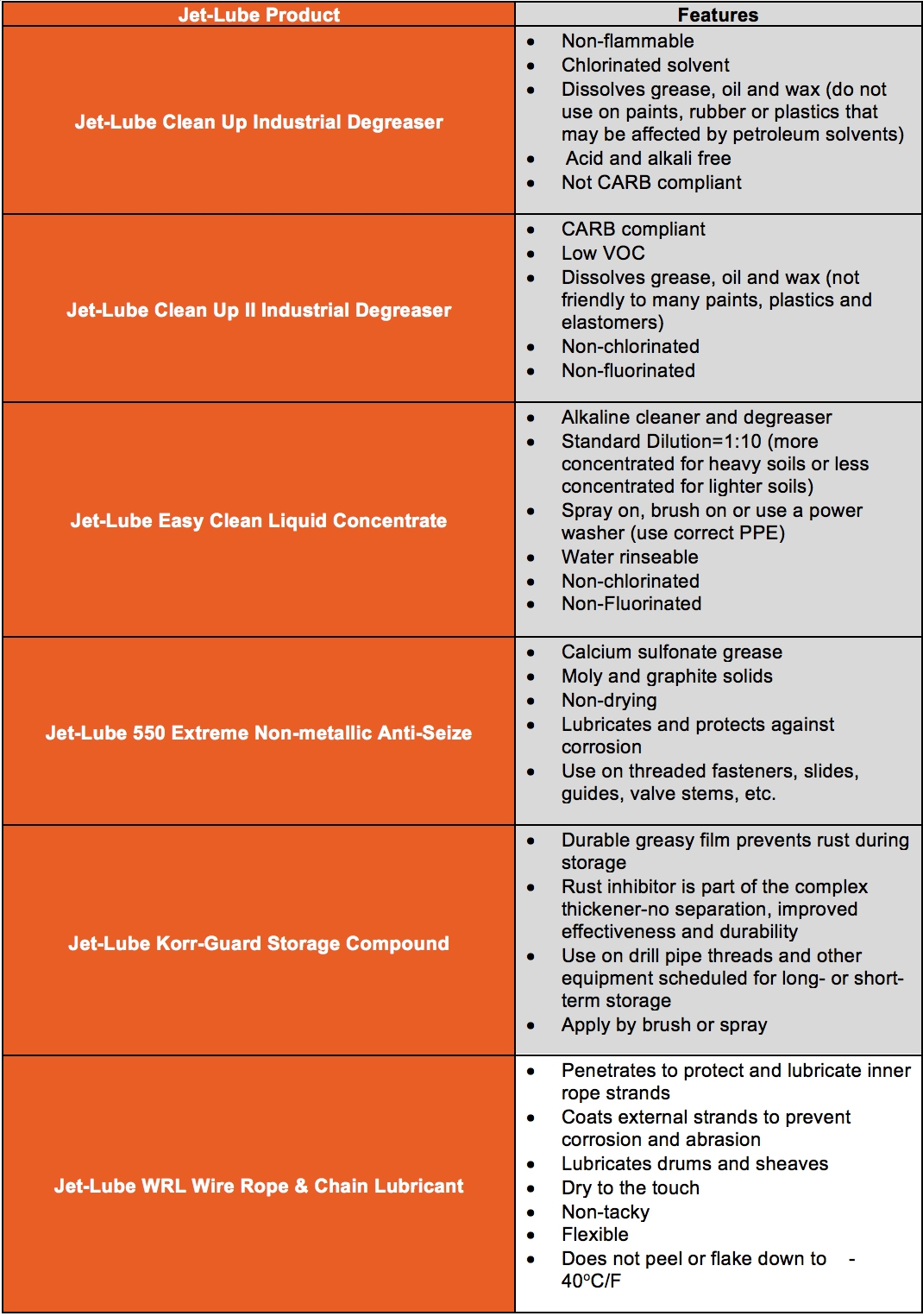 hdd product offerings table 6