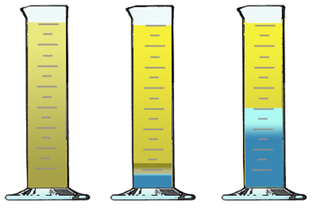 water separation visual diagram