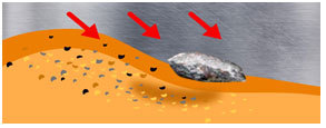 erosive wear visual display