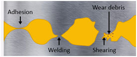 adhesive wear visual display image