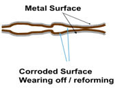 water contamination visual display image