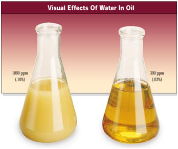 visual effects of water in oil image