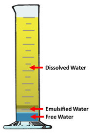water contamination visual display