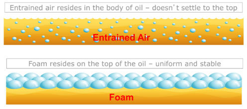 air related failure visual display image