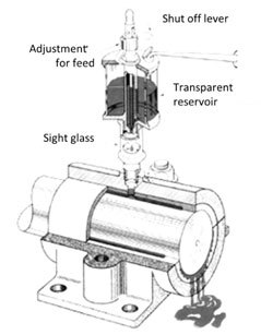 drop feed oiler diagram