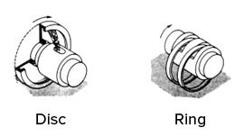 oiler disc and ring diagrams