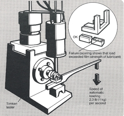 timken ok load test visual display image