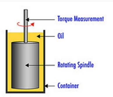 torque measurement visual display