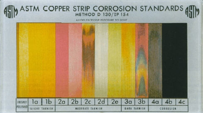 astm copper strip corrosion standards graph
