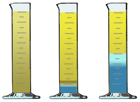 demulsibility visual image