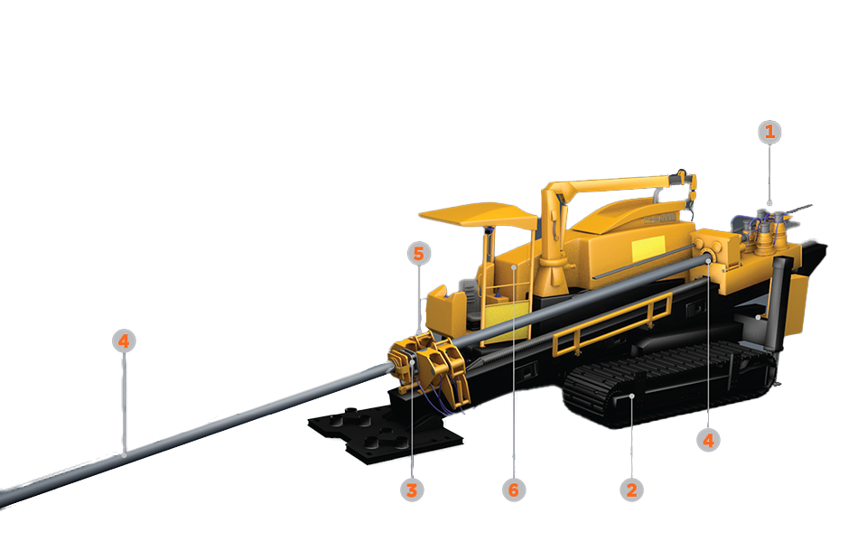 Horizontal Directional Drilling Diagram